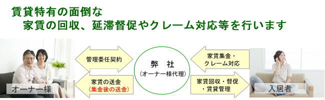 �Ǘ���s�v����